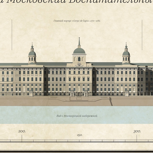 Генеральный план императорского воспитательного дома