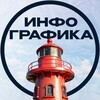 Нужна инфографика | Заказы на инфографику